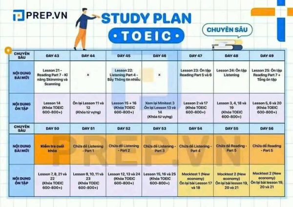 Combo 3 Khóa Học Toeic Prep Từ 0 Đến 800+ | PREP.VN - Ảnh 2